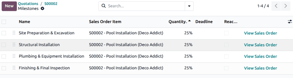 Le milestone per una riga ordine di vendita