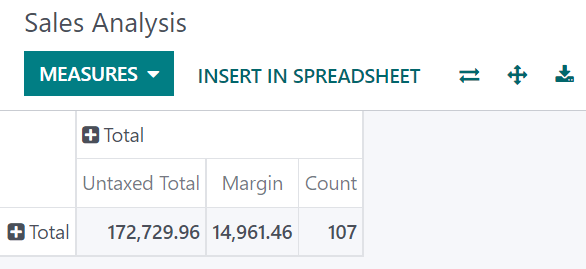 Selezione di diverse misure nel report Analisi delle Vendite