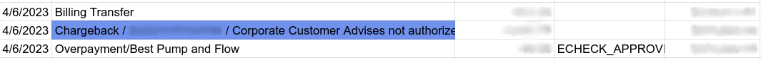 Descrizione chargeback