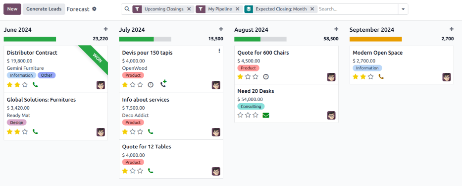 Versione di esempio del report Previsioni nell'app CRM