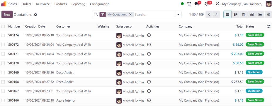 Dashboard Preventivi