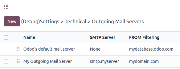 Suddivisione del server di posta Laundry ERP per email transazionali e server di posta per invii massivi.