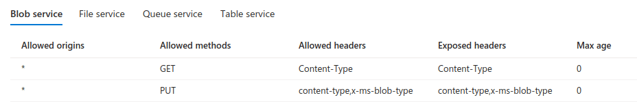 Creazione delle regole CORS per l'account di archiviazione Microsoft Azure