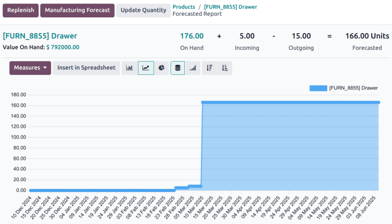 Grafico Previsione